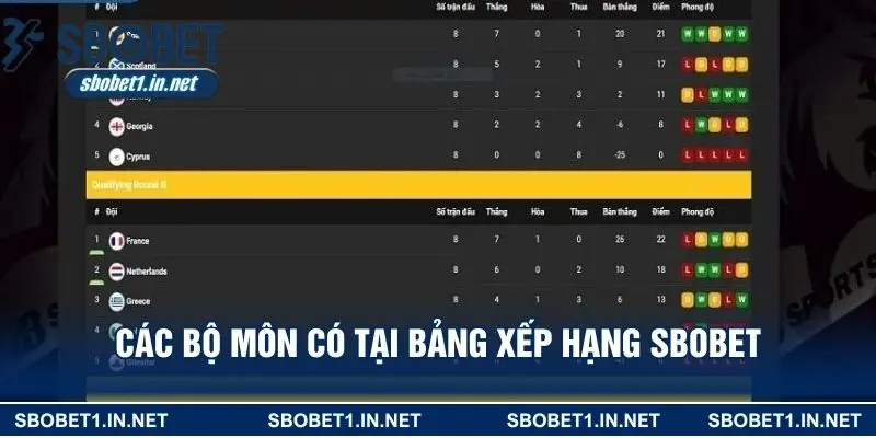 Các bộ môn có tại bảng xếp hạng SBOBET 