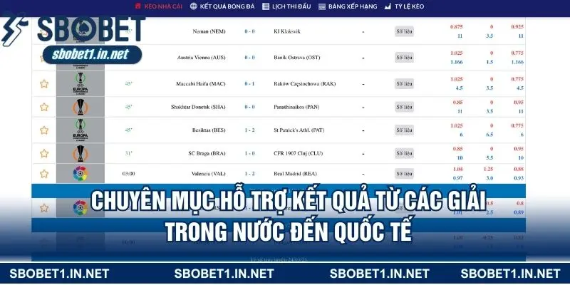 Chuyên mục hỗ trợ kết quả từ các giải trong nước đến quốc tế 