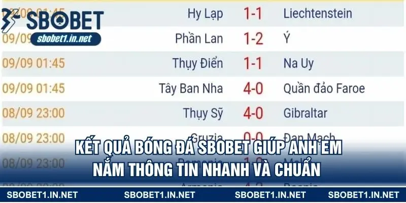 Kết quả bóng đá SBOBET giúp anh em nắm thông tin nhanh và chuẩn 